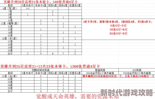 宇宙武道会爆料：英雄升星全攻略与高效材料收集绝密策略