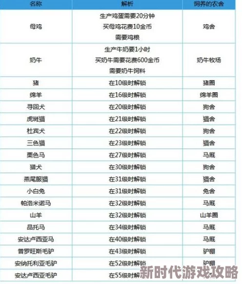 卡通农场价格表大全2024最新爆料：物品价格表推荐及隐藏优惠揭秘