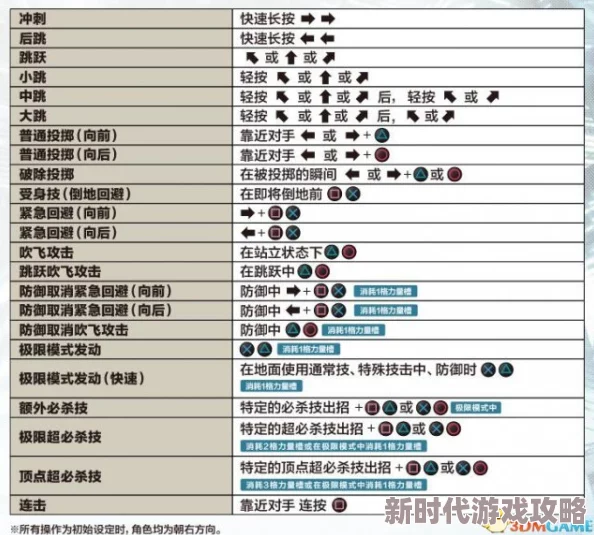 2025热门格斗游戏回顾：拳皇14全人物出招表+人物介绍+系统革新+多元模式+操作详解