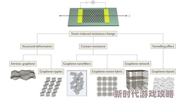 2025年缺氧控制台材料属性统计与最新科技应用详解