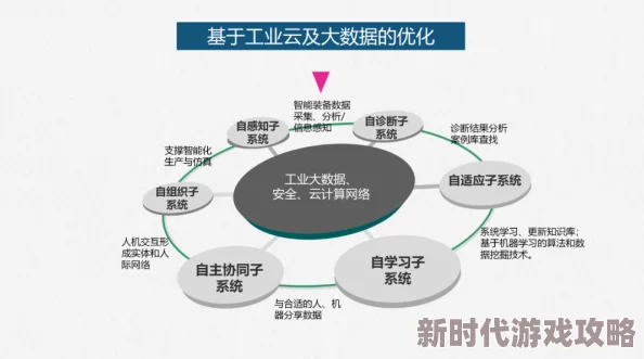 2025年热门指南：幸福工厂高效联机教程与最新多人游戏功能解析