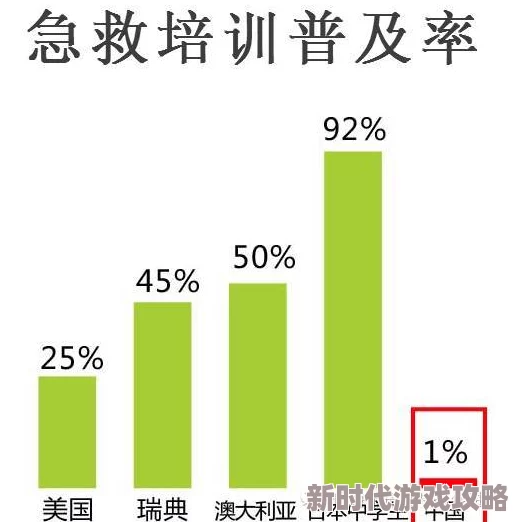 2025年热门指南：300急救技能进阶学习地点及最新培训资源