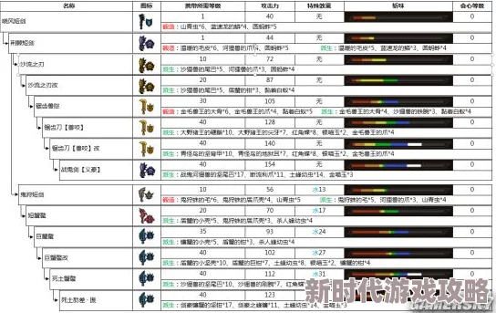 2025热门怪物猎人世界重制版派生大全：全重素材+最新派生路线一览表