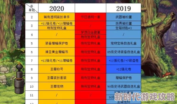 2025年DNF游戏攻略：详解最新增幅技巧与热门增幅装备搭配