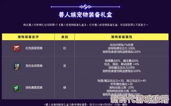 DNF金龙宠物礼包推荐攻略，最佳选择与获取方法