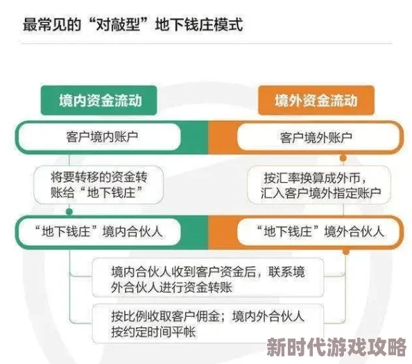 地铁逃生装备调整时间揭秘：最佳时机与策略分析