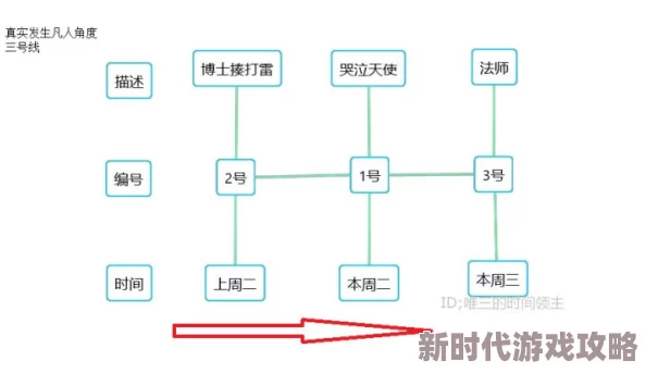 地铁逃生装备调整时间揭秘：最佳时机与策略分析