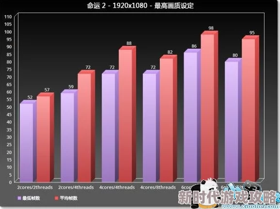 星之破晓内存需求及配置要求详解：全面解析游戏性能