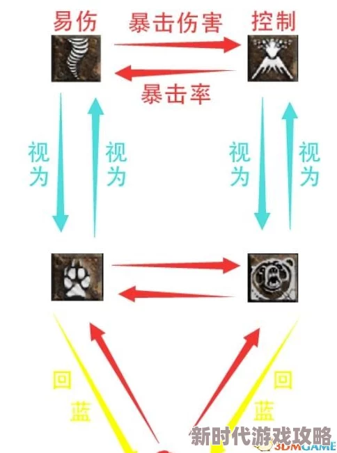 2025年掌握最新技巧，高效击落费罗龙并收集珍贵鳞片打法