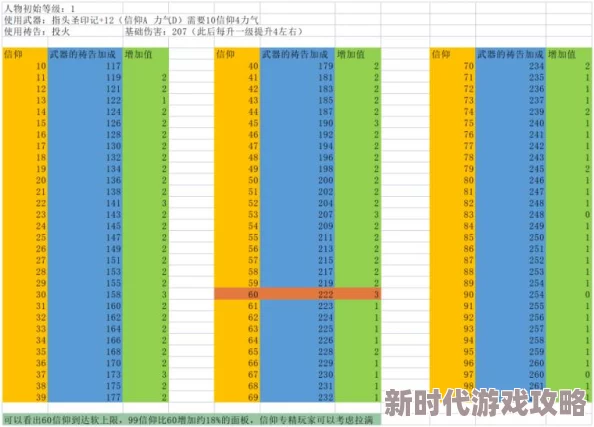 2025年艾尔登法环信仰战士玩法攻略：最新加点推荐与热门流派解析