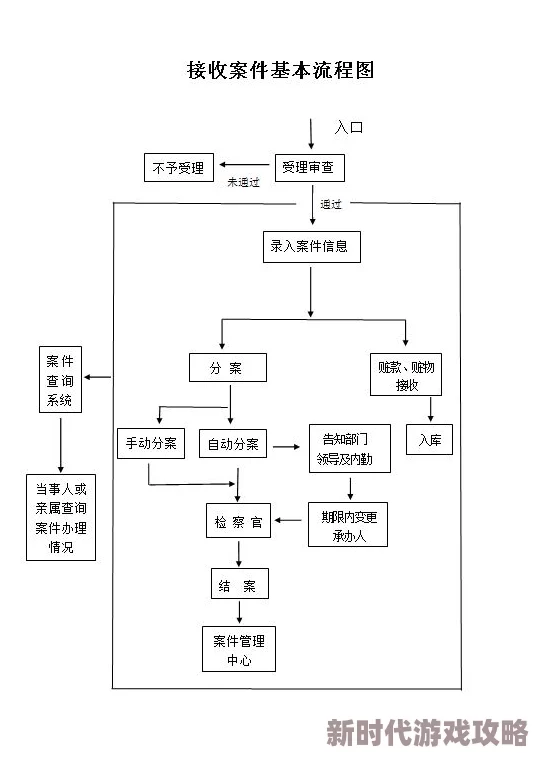 2025安其拉开门任务最新接取地点与流程详解