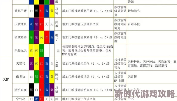 2025年热门游戏梦幻西游全符石属性详解一览表