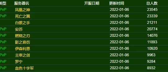 2025年热门WLK80公益服推荐：探寻哪款服务器人数最多，游戏氛围最火