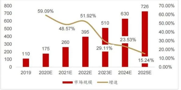 2025年黑暗料理王顾客满意度速升秘籍：结合AI智能分析与社交媒体营销攻略分享